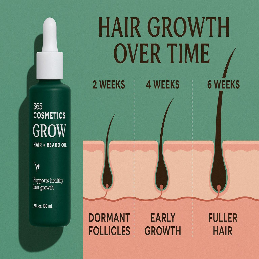 Hair Growth Kit